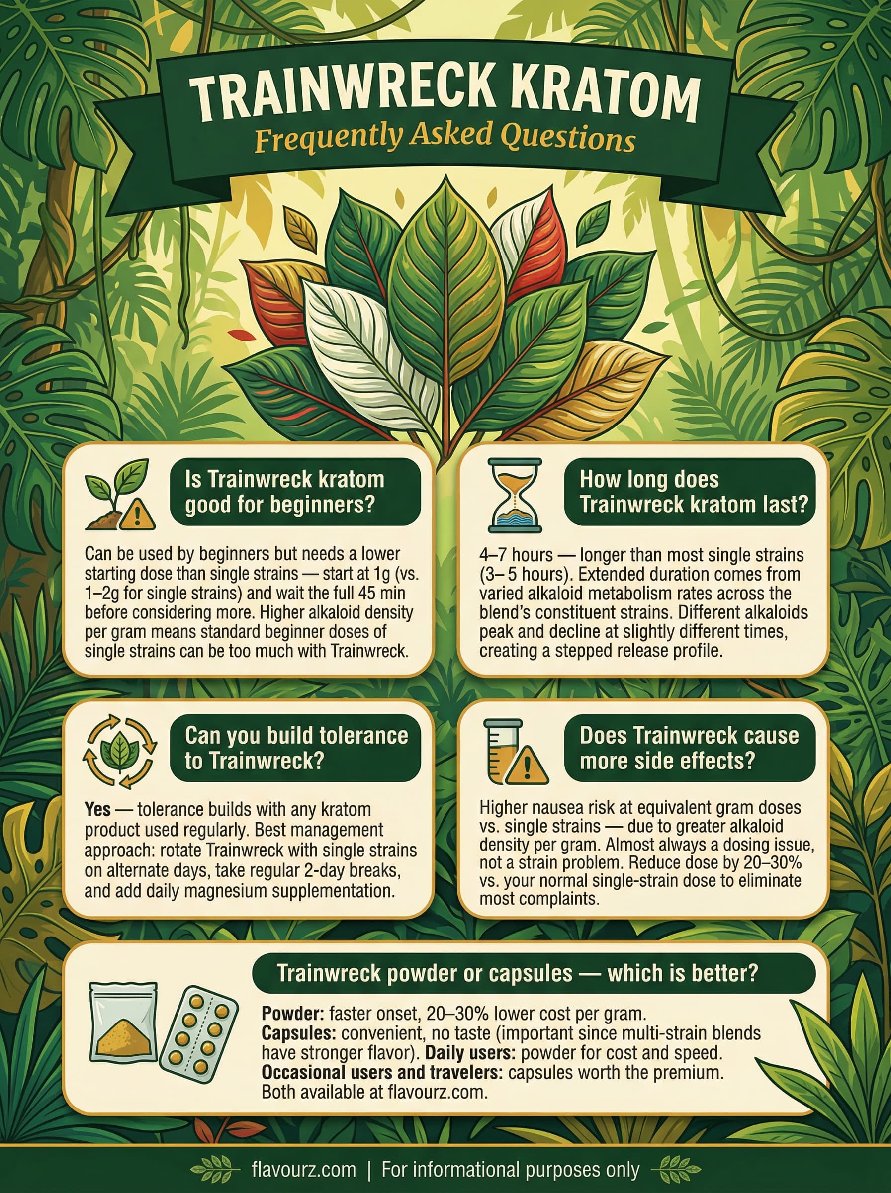 infographic for Trainwreck Kratom Top 5 Vendors & Effects Guide (2026) Frequently Asked Questions